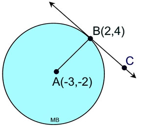 circletangent